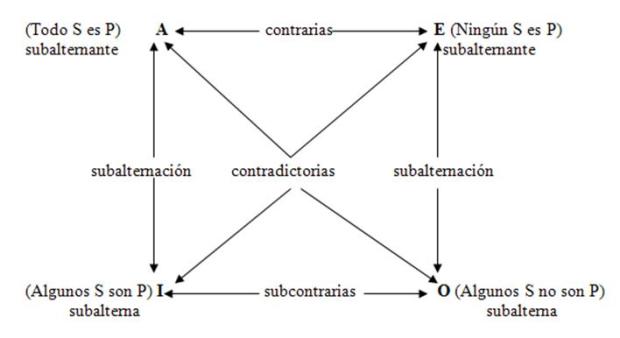 logica-lenguaje-ordinario_image010